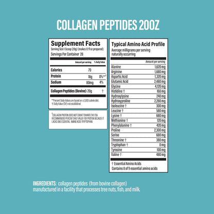 Collagen Peptides